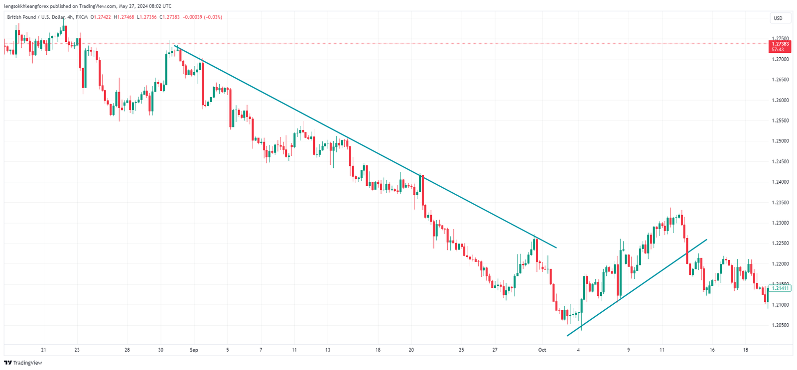 GBPUSD_2024-05-27_15-02-13