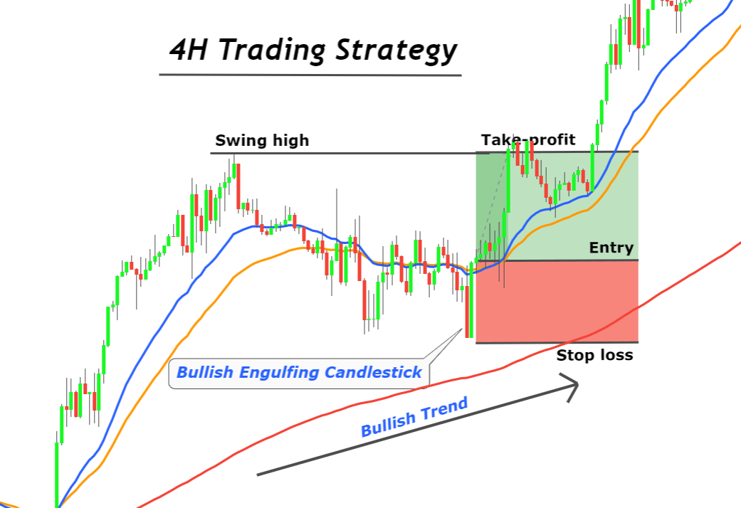 4h-bullish-strategy-1