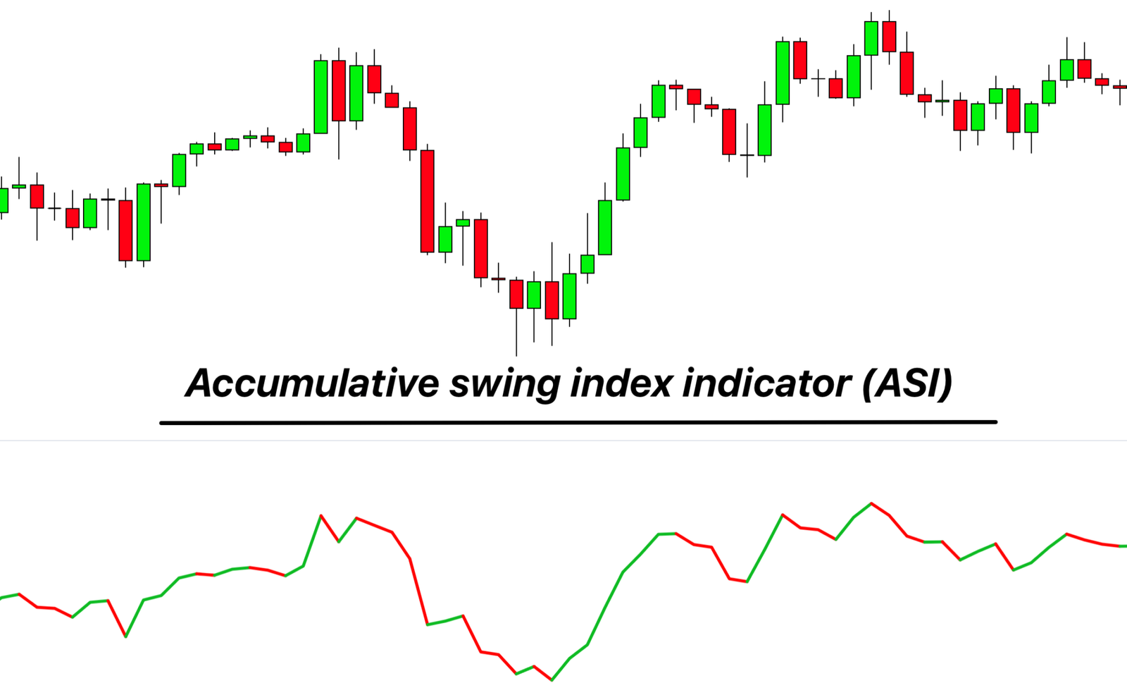 Accumulative-swing-index-indicator-2048x1262