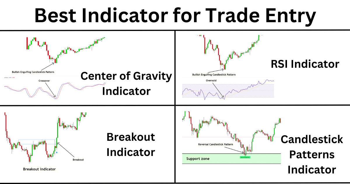 Best-Indicator-for-Trade-Entry-1