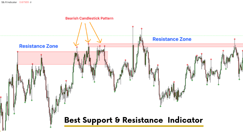 Best-Support-Resistance-Indicator-1