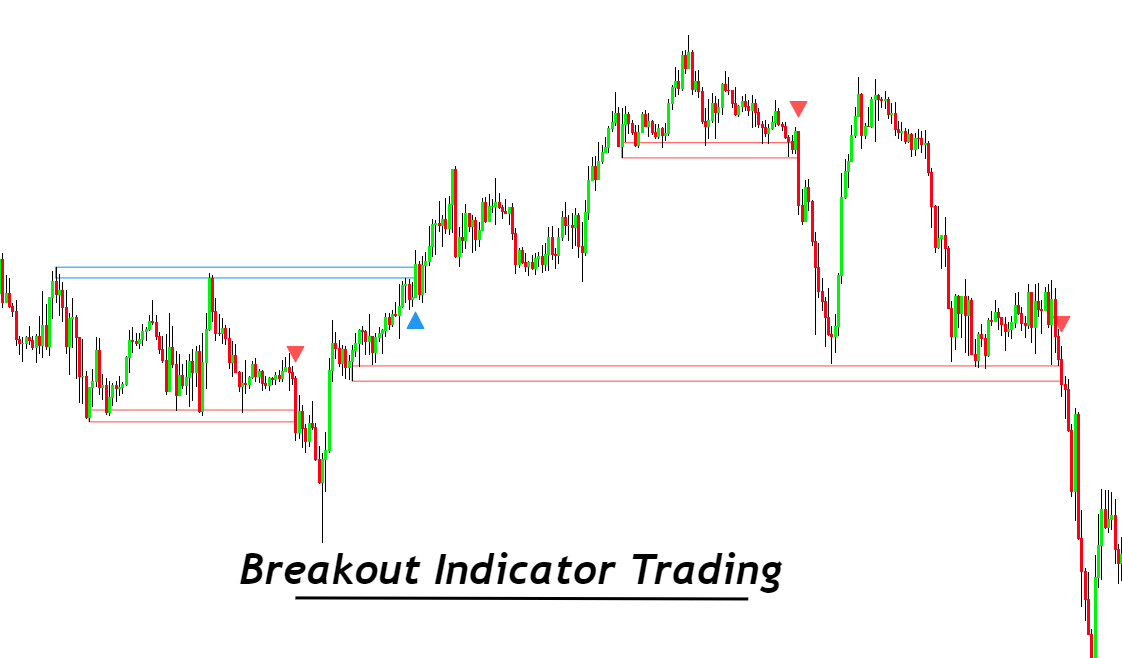 Breakout-indicator-1