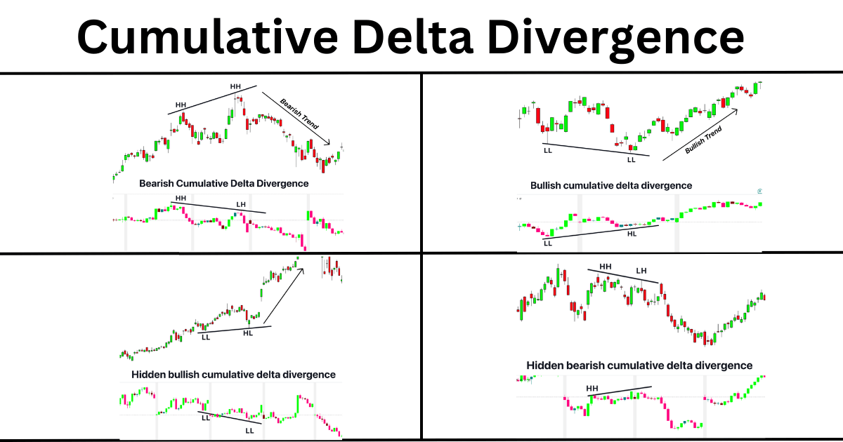 Cumulative-Delta-Divergence-1