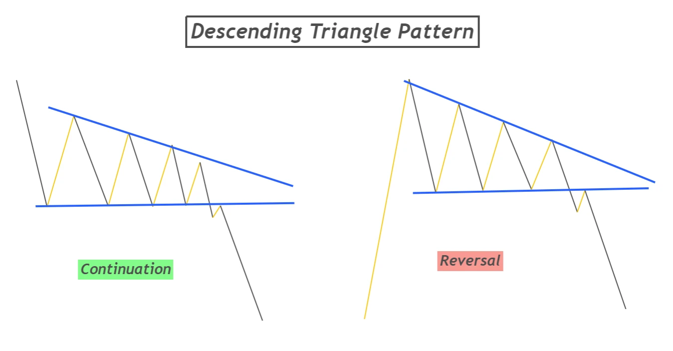 Descending-triangle-pattern