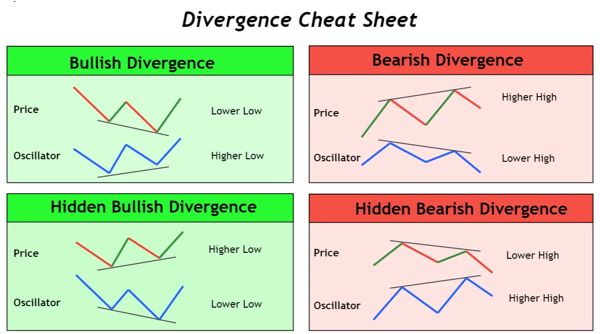 Divergence-Cheat-Sheet