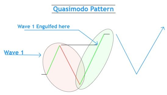 Engulfing-Pattern