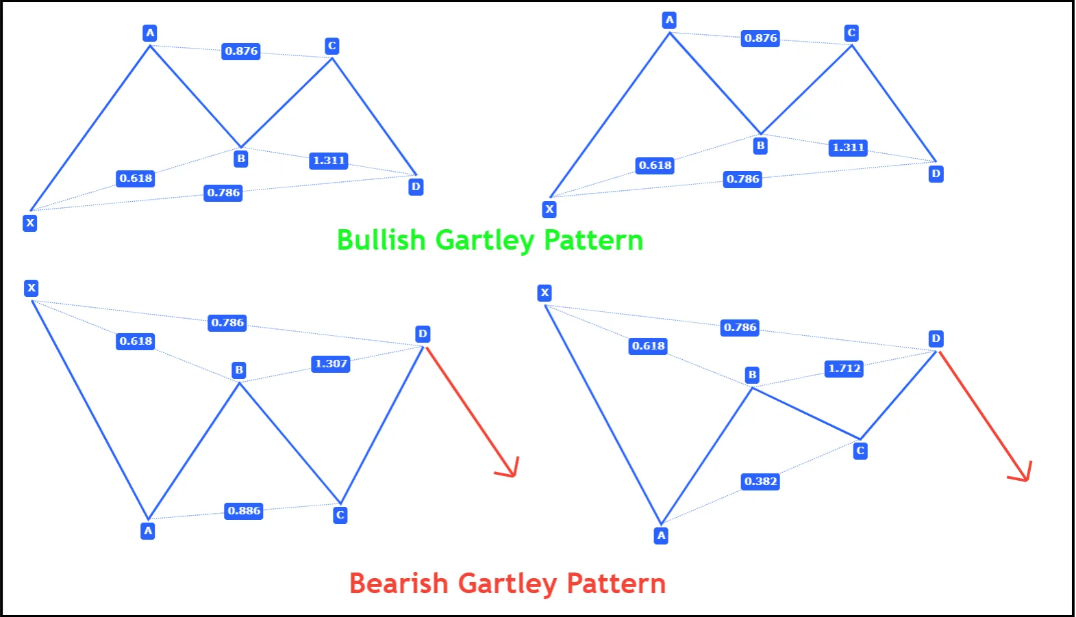 Gartley-Harmonic-Patterns