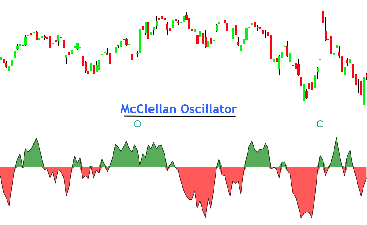 McClellan-Oscillator-1