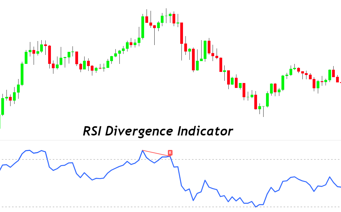 RSI-divergence-indicator-1