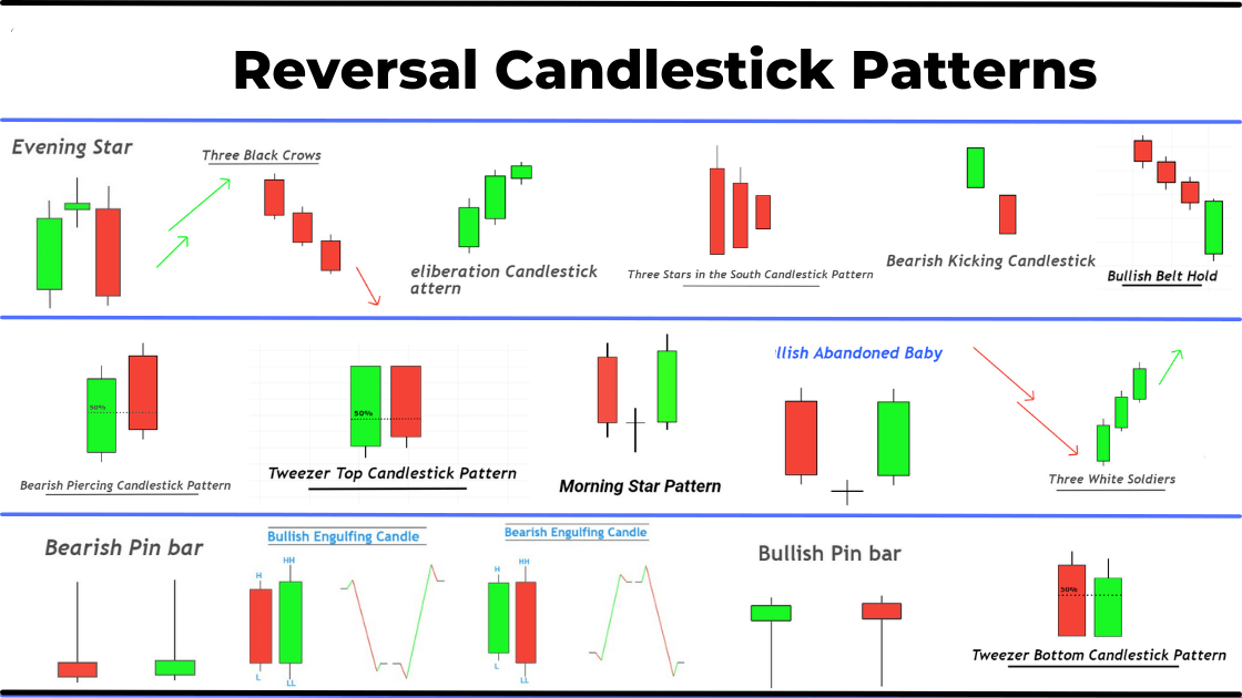 Reversal-Candlestick-Patterns-1-1