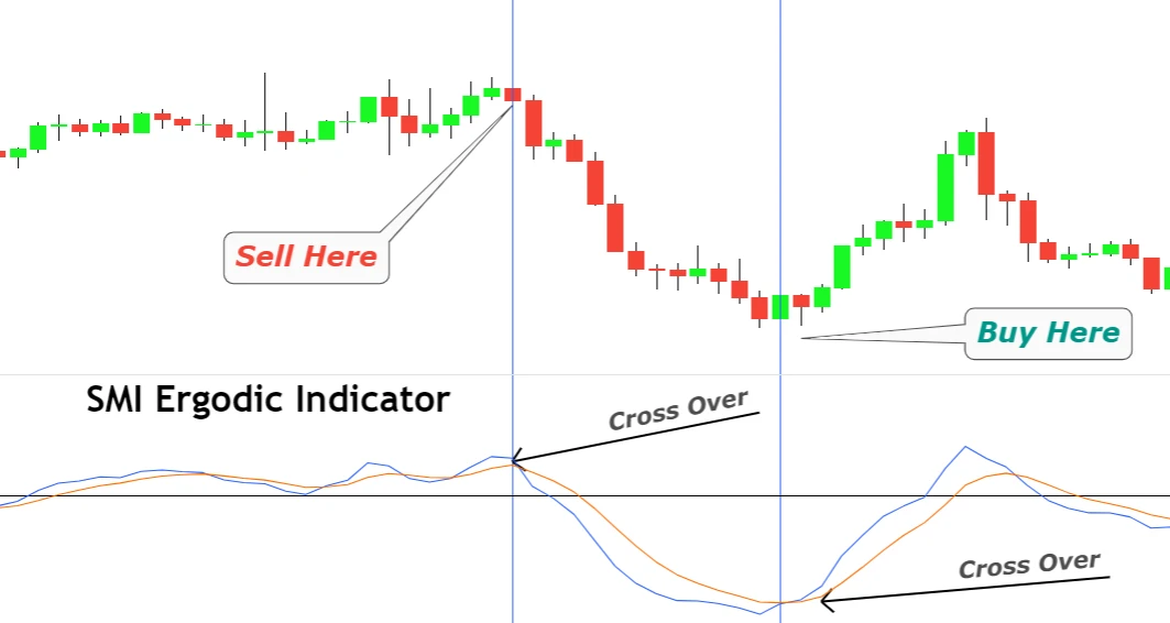 SMI-Ergodic-trading (1)