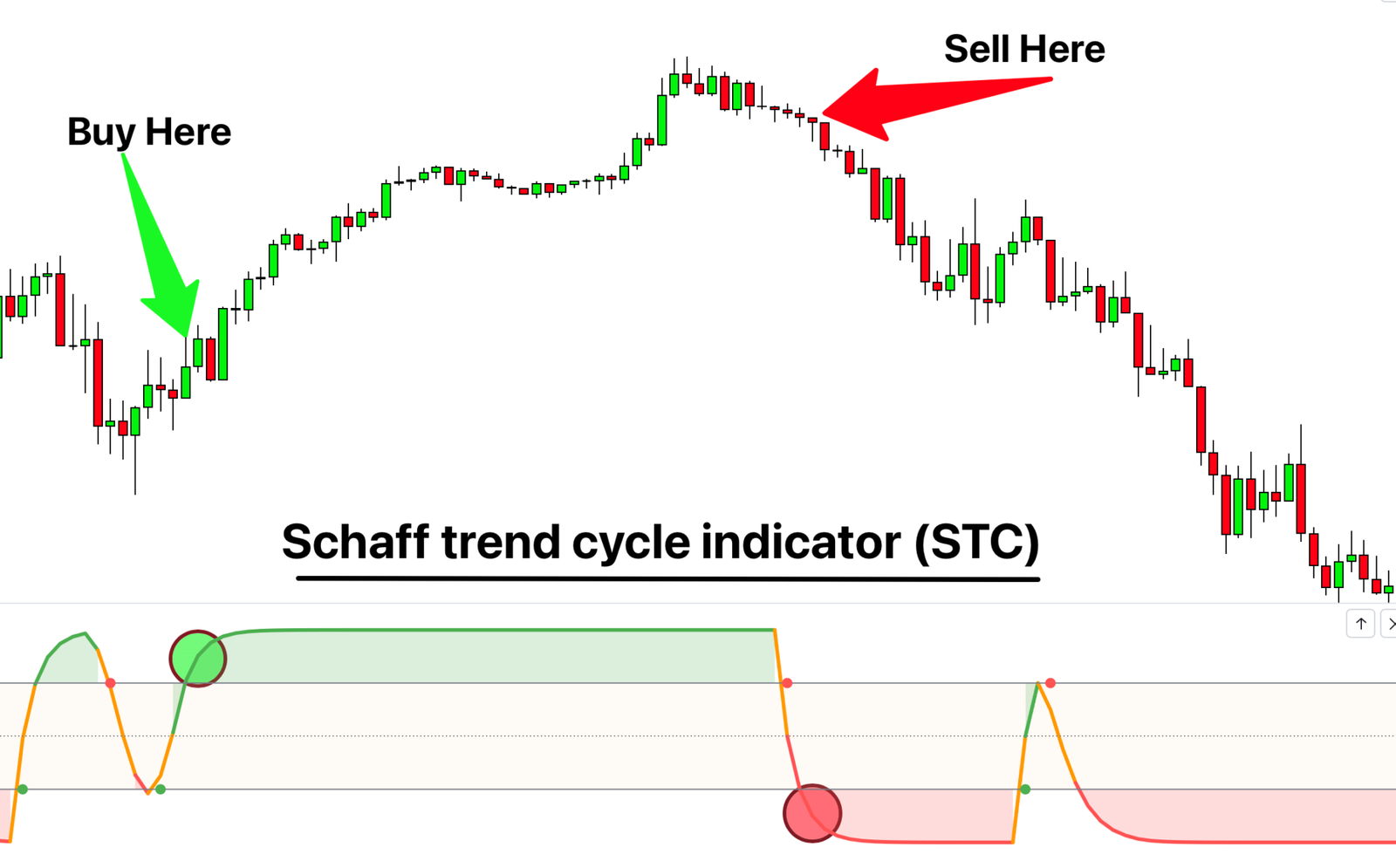 Schaff-trend-cycle-indicator-2048x1274