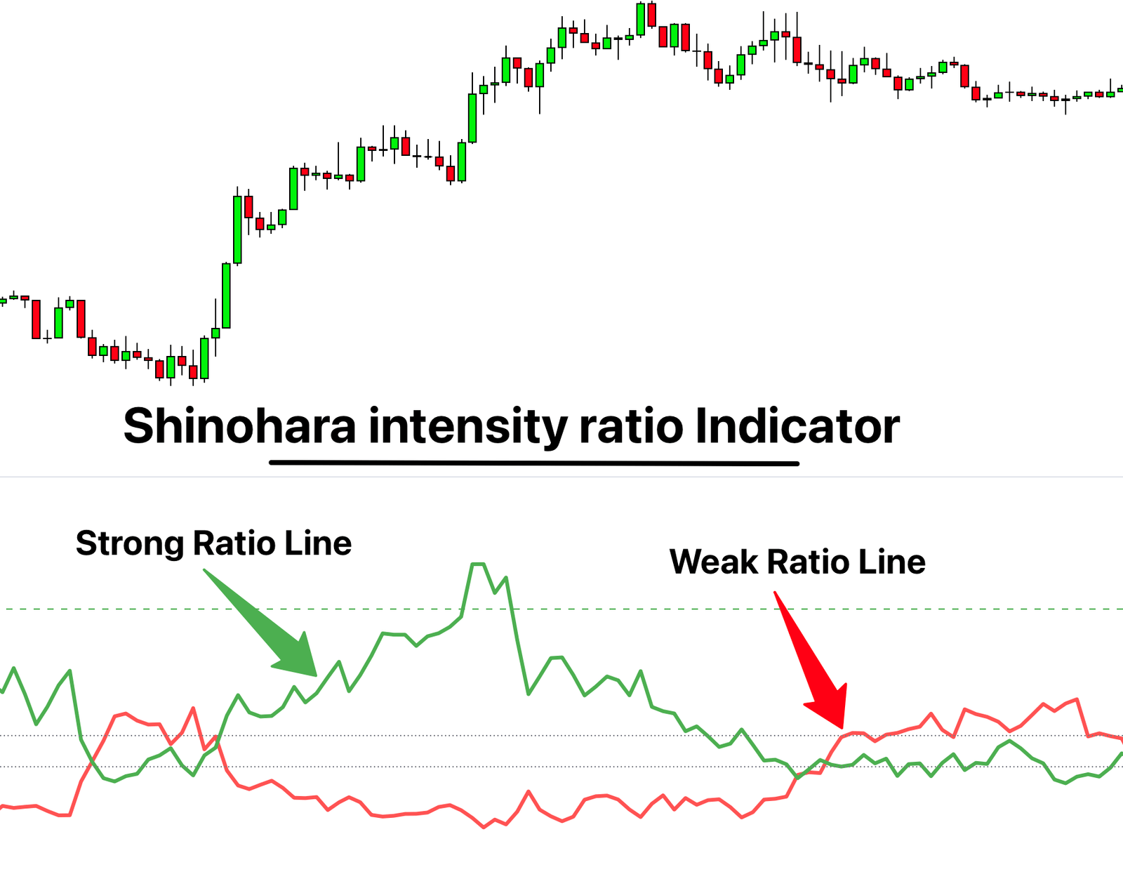 Shinohara-intensity-ratio-indicator