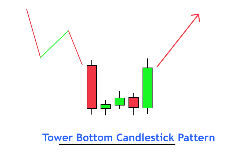 Tower-bottom-pattern-1