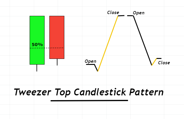 Tweezer-top-candlestick-1