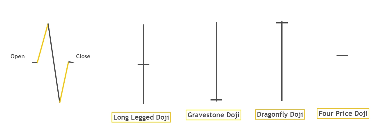 Types-of-Doji