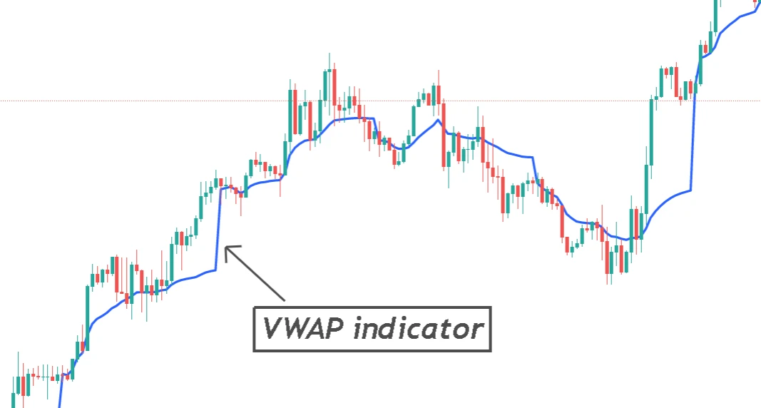 VWAP