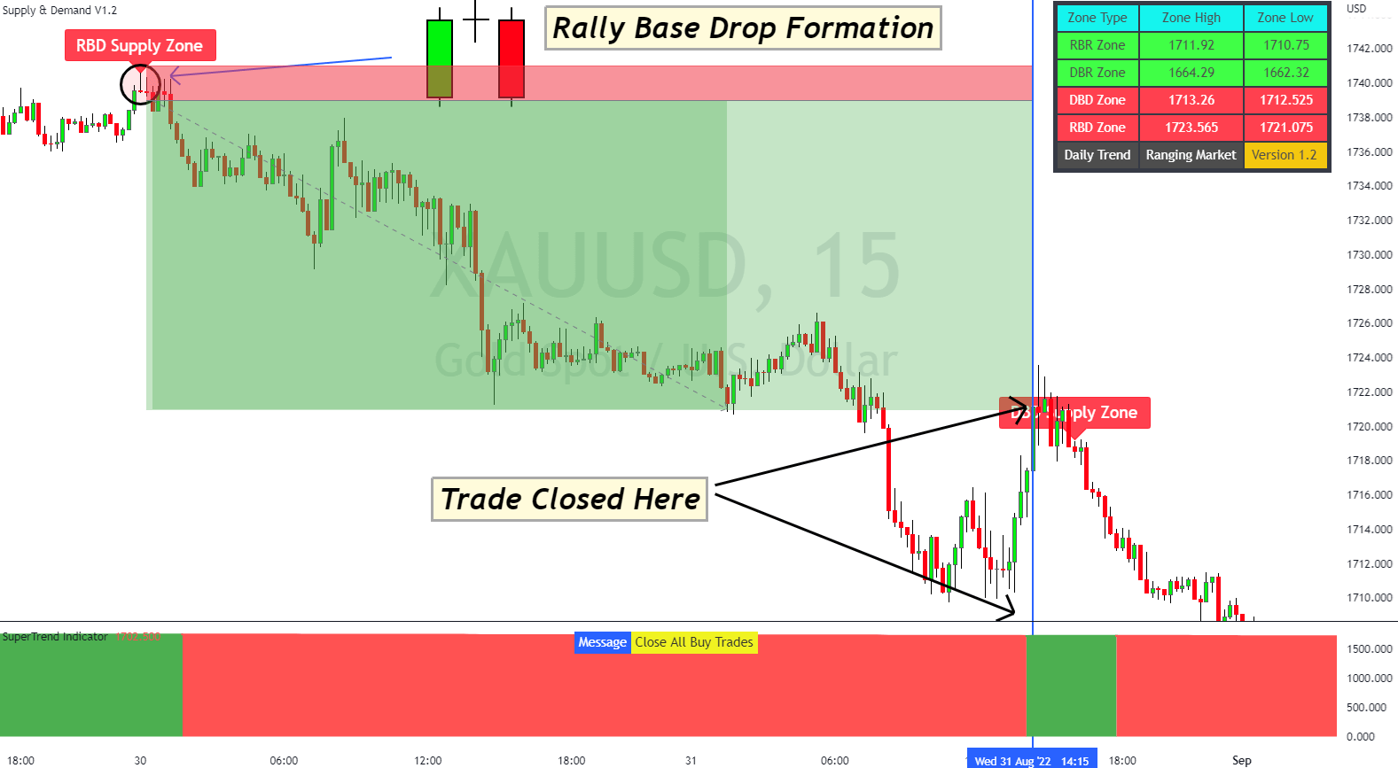 XAUUSD_2022-10-07_18-04-21_d1a4b-1-1