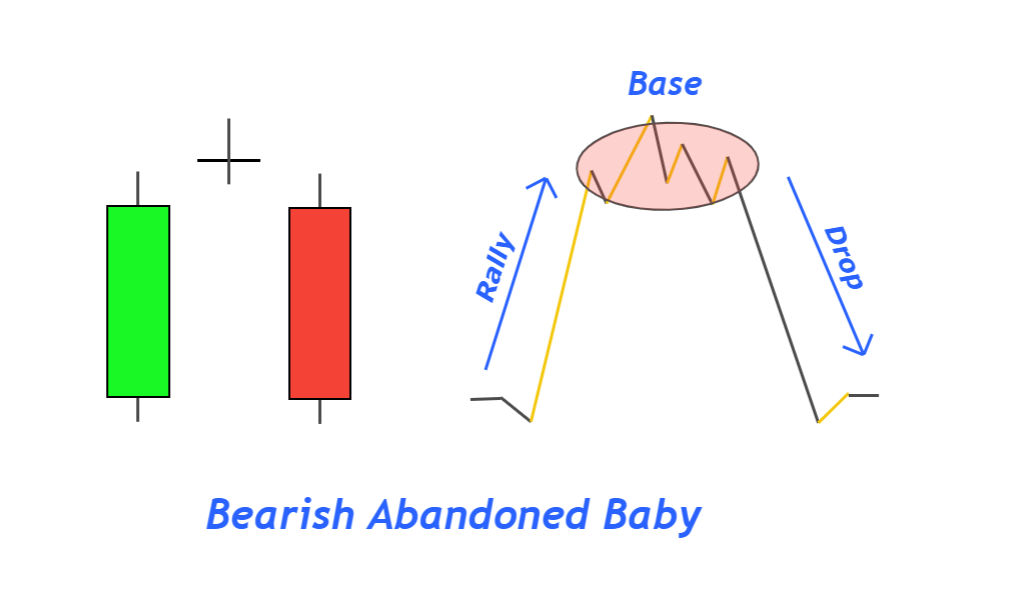 abandoned-baby-candlestick-1