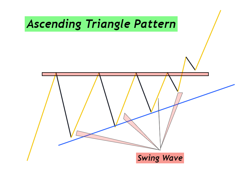 ascending-triangle-chart-pattern-1