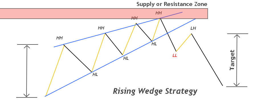 ascending-wedge-pattern-forex