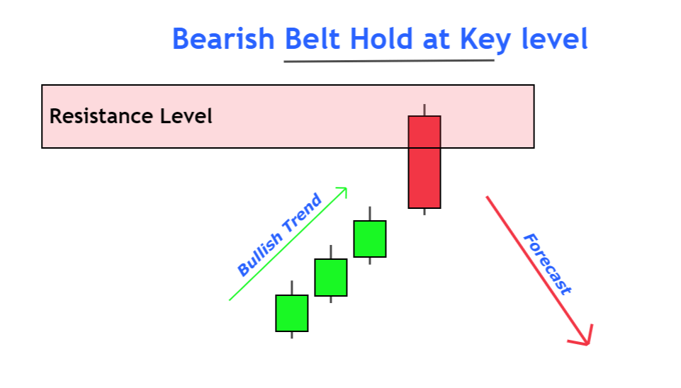 bearish-belt-hold-at-resistance-1