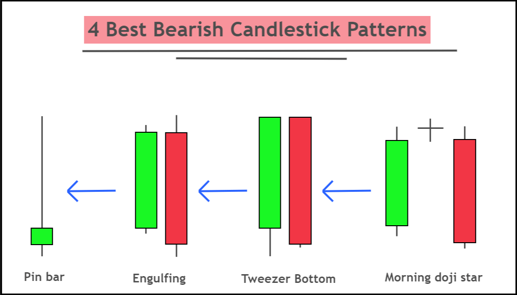 bearish-candlestick-patterns-1