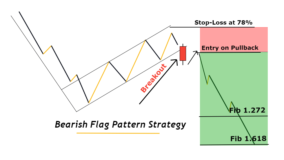 bearish-flag-pattern-strategy-1