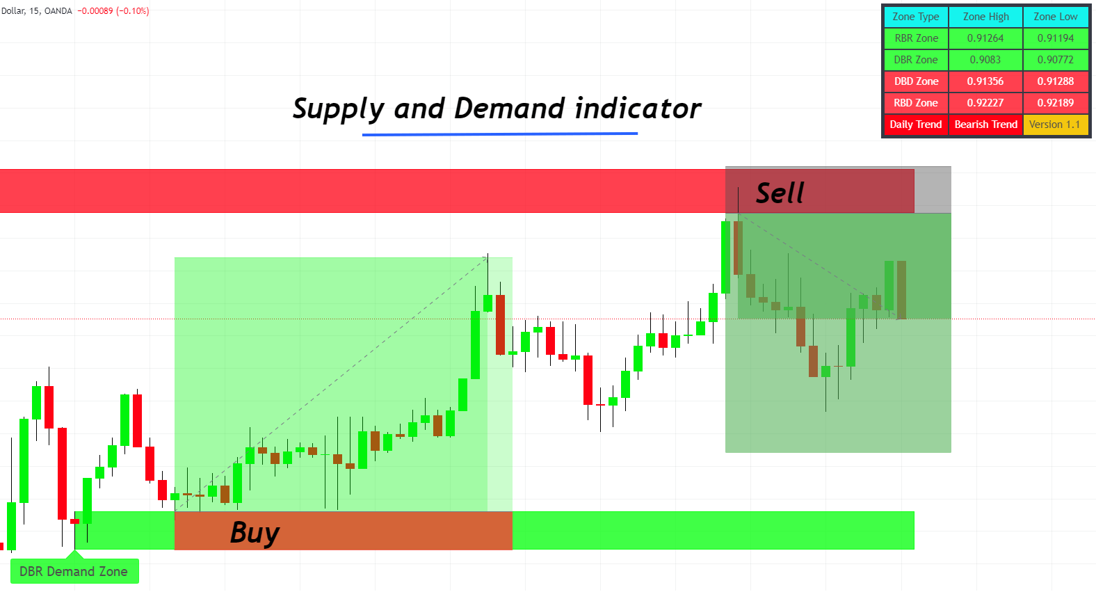 best-supply-and-demand-indicator-1