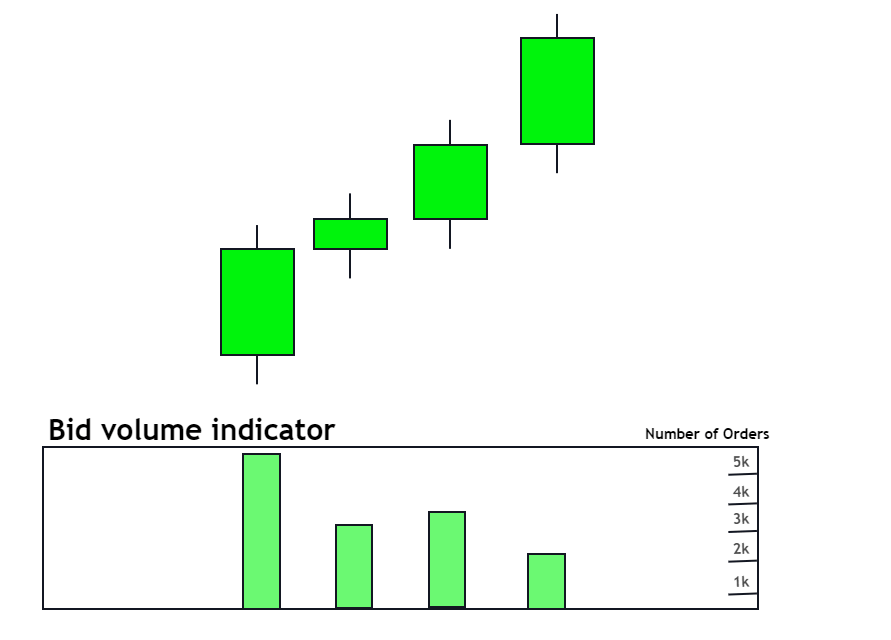 bid-volume-indicator-1