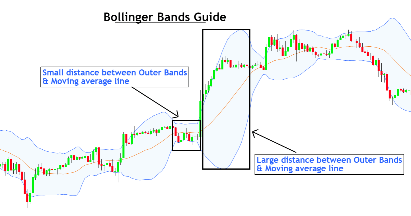 bollinger-bands-guide-1