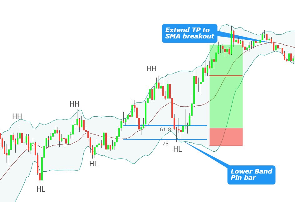 bollinger-bands-strategy