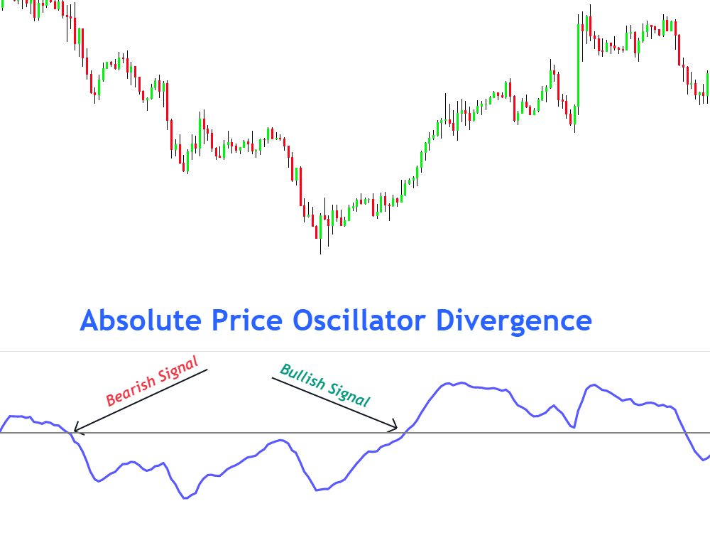 buy-sell-signal-1