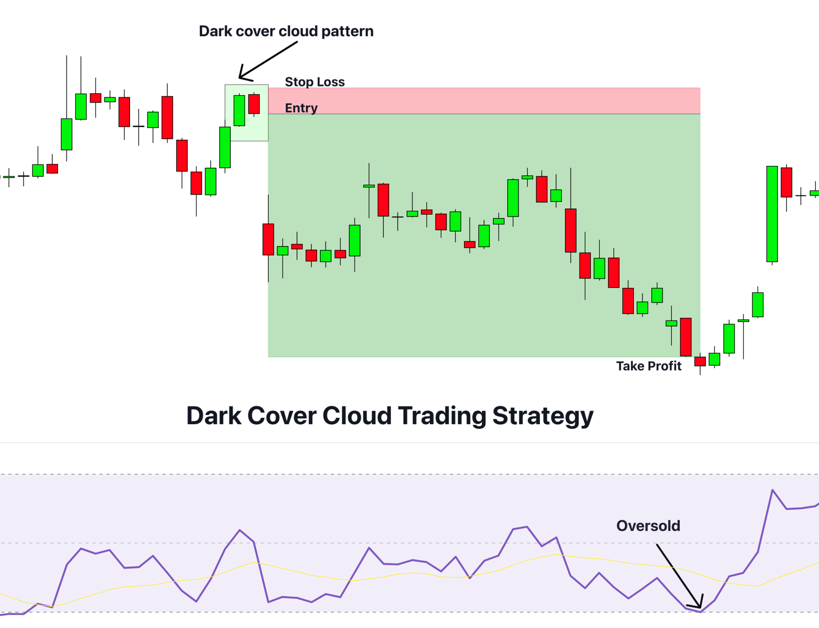 dark-cover-cloud-trading-strategy-2048x1571