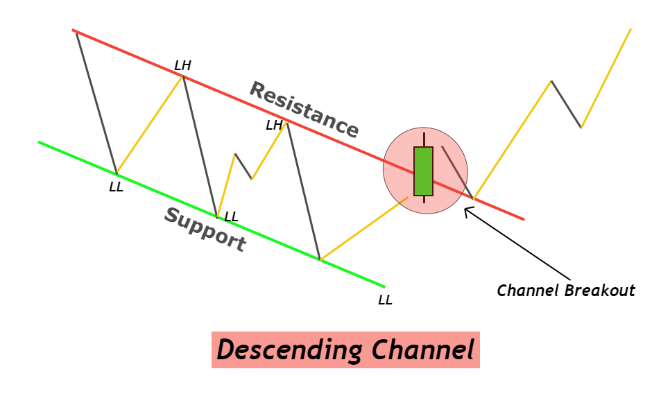 descending-channel-breakout-1