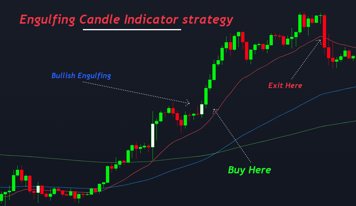 engulfing-candle-indicator-strategy-1