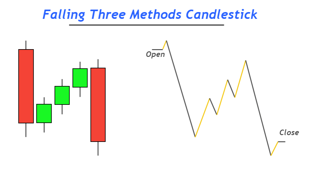 falling-three-methods-candle-structure-1