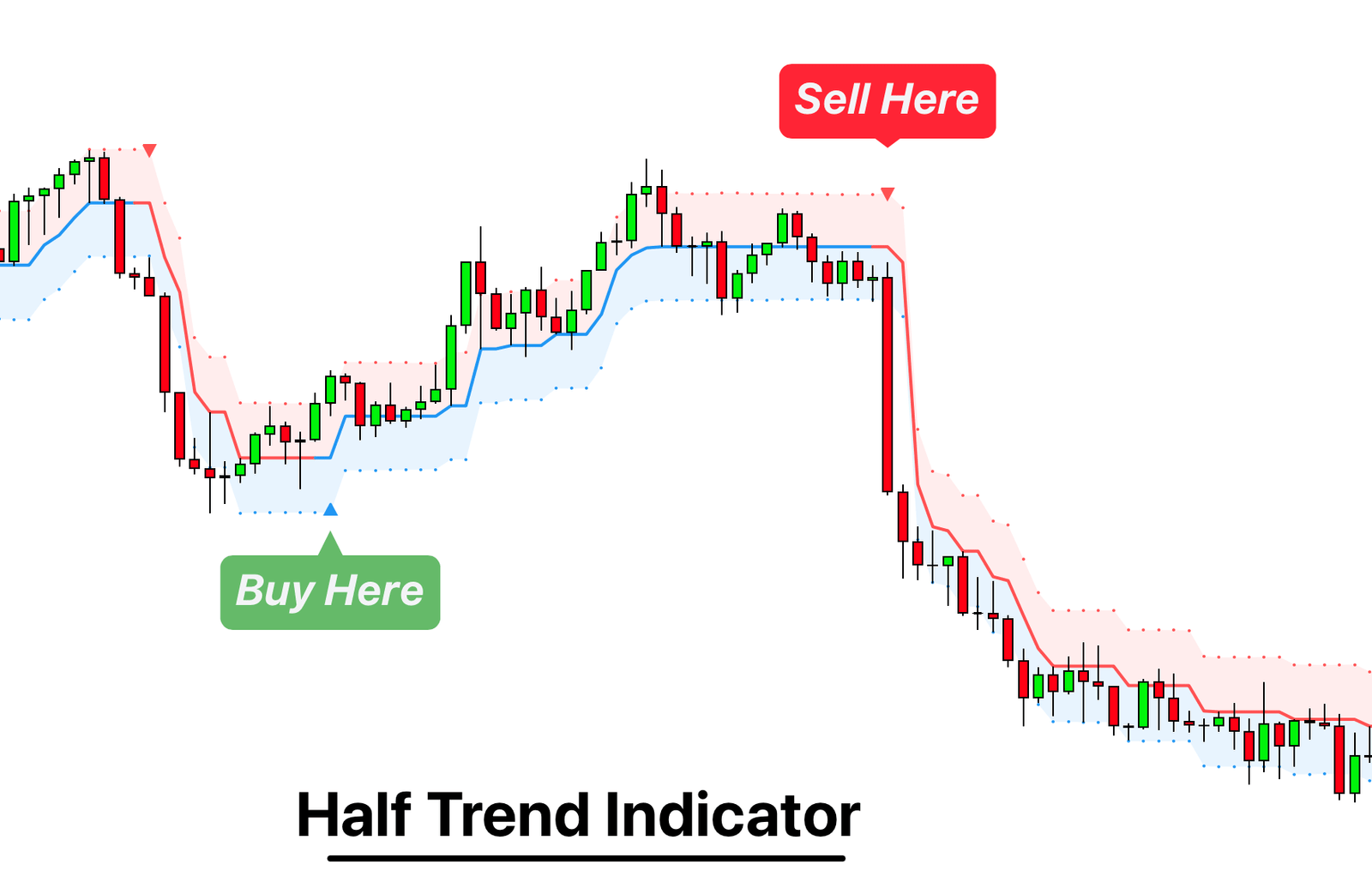 half-trend-buy-sell-indicator