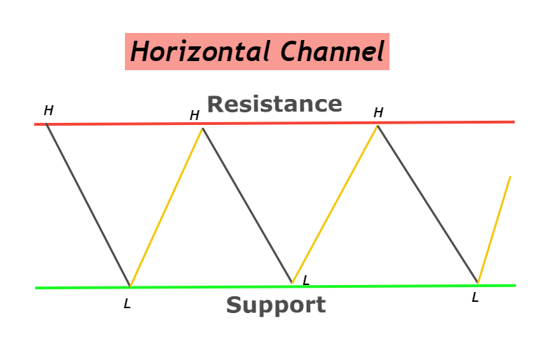 horizontal-channel-1