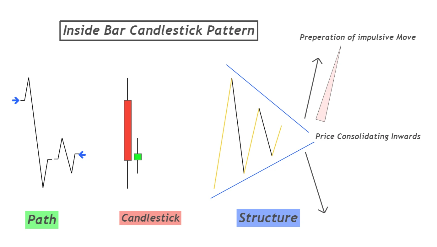 inside-bar-pattern