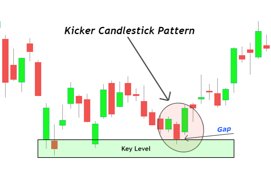 kicker-candle-trading-1