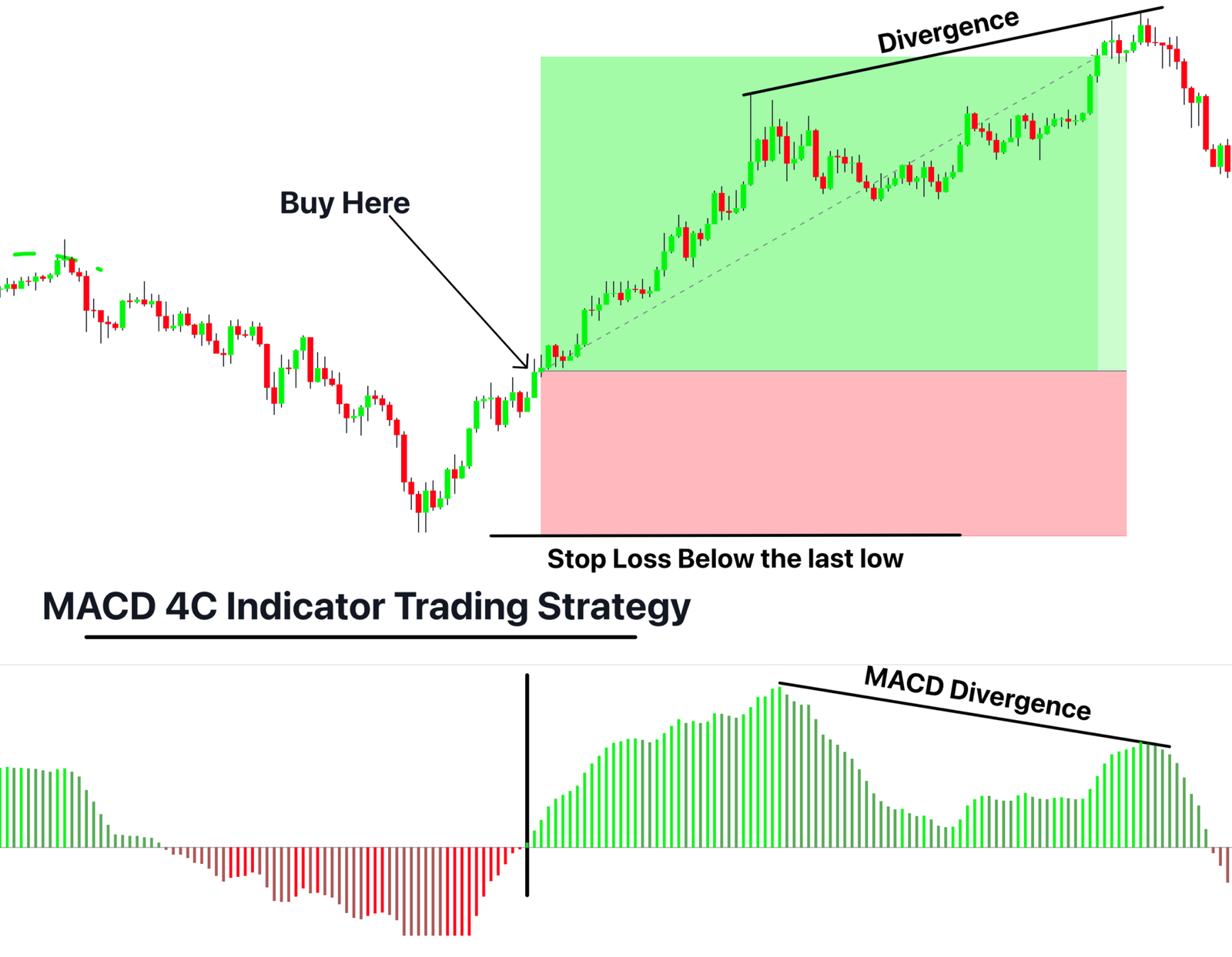 macd-4c-trading-strategy-2048x1592