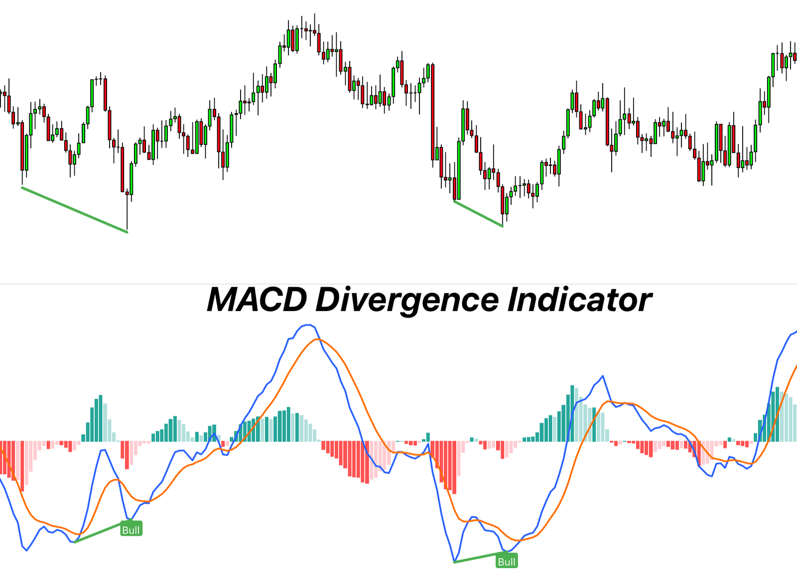 macd-divergence-indicator