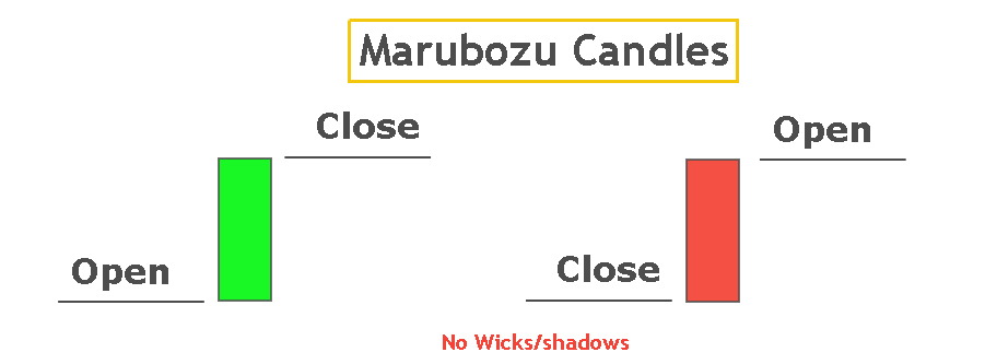 marubozu-candle