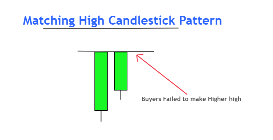 matching-high-candlestick-1