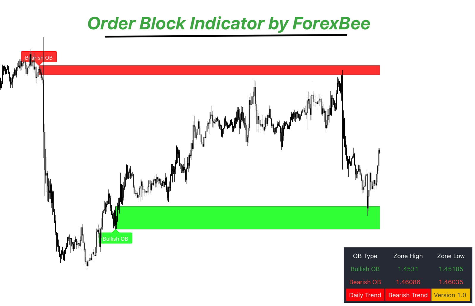 order-block-indicator-2048x1320