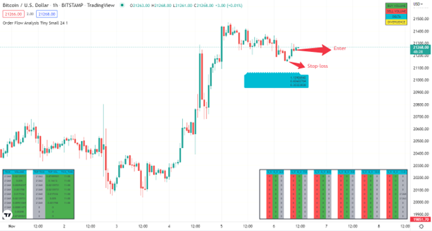 order-flow-indicator