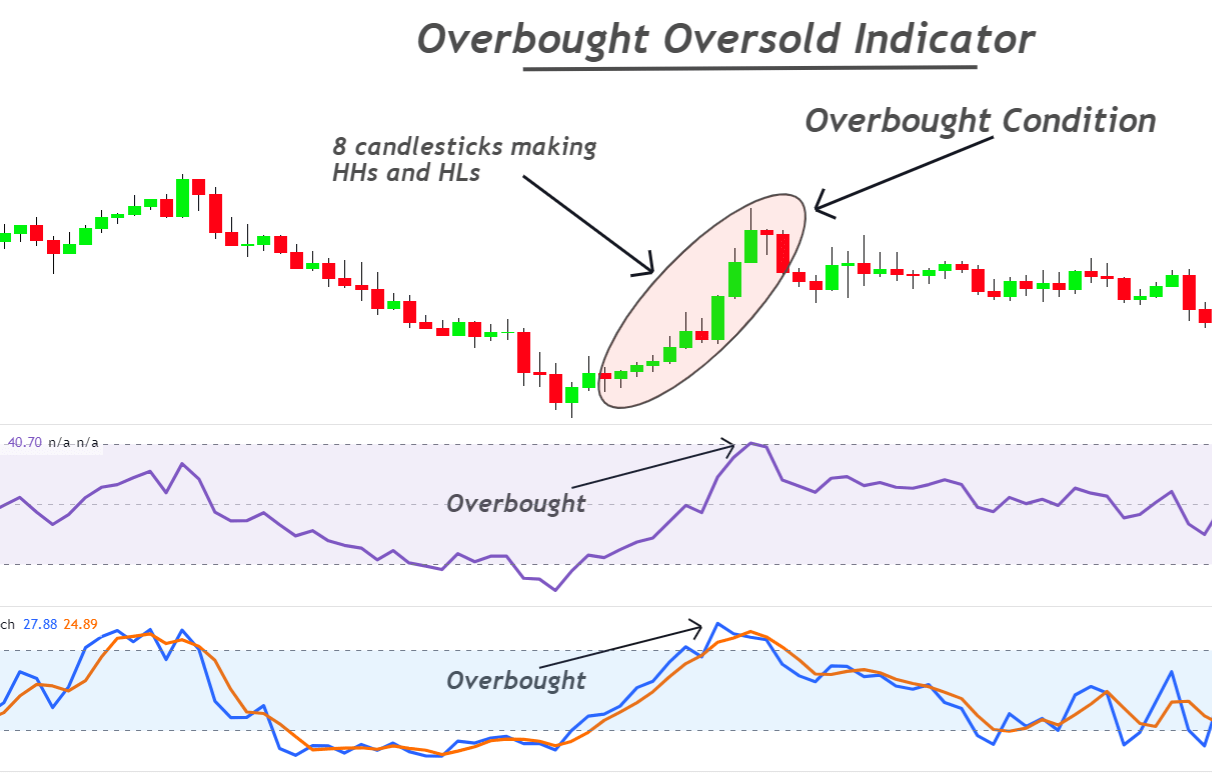 overbought-oversold-indicator-2