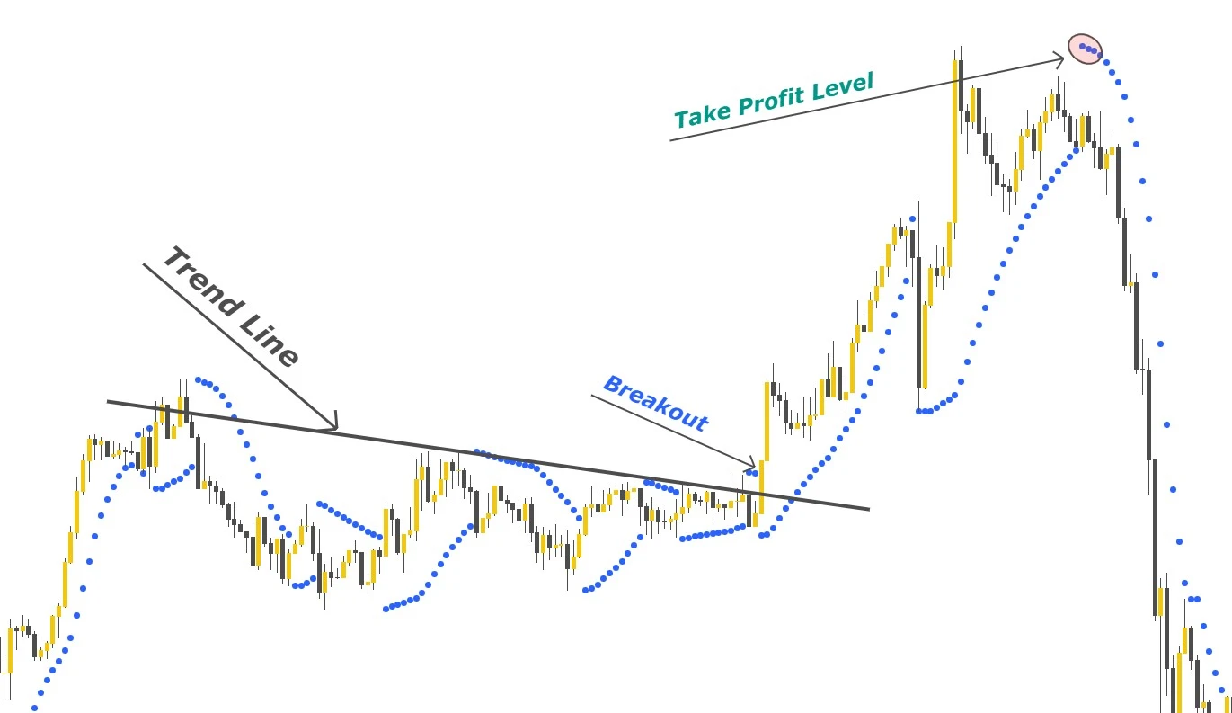 parabolic-sar-strategies