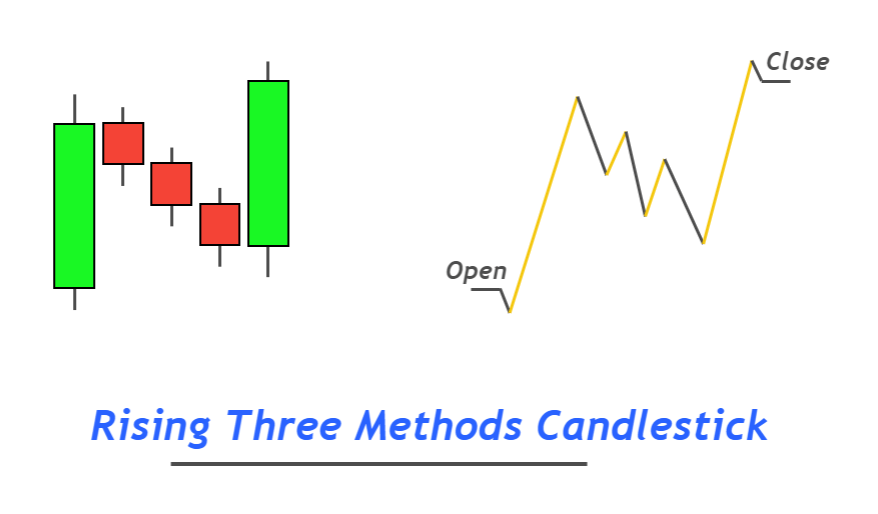 rising-three-methods-structure-1